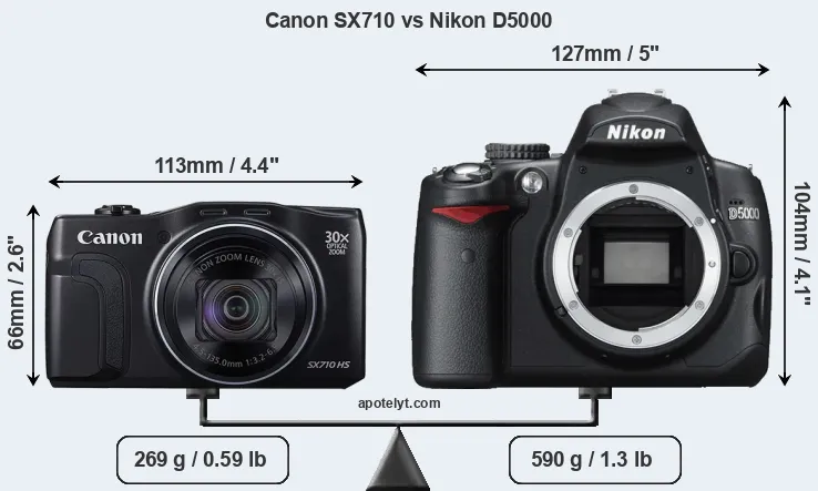 Size Canon SX710 vs Nikon D5000