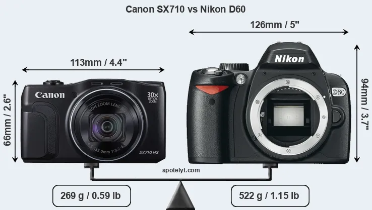 Size Canon SX710 vs Nikon D60