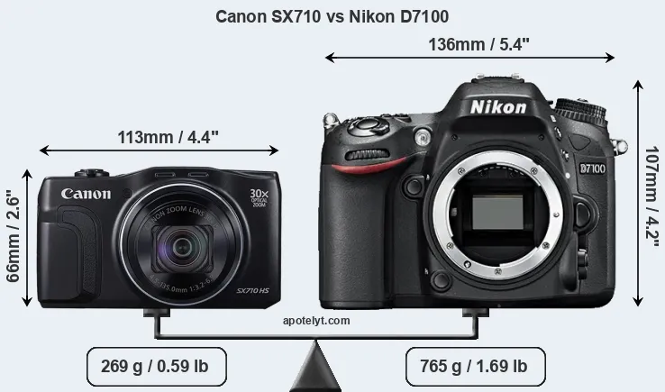 Size Canon SX710 vs Nikon D7100
