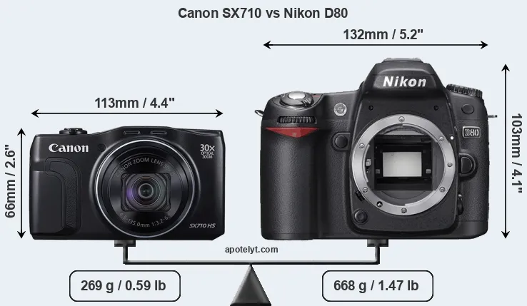 Size Canon SX710 vs Nikon D80