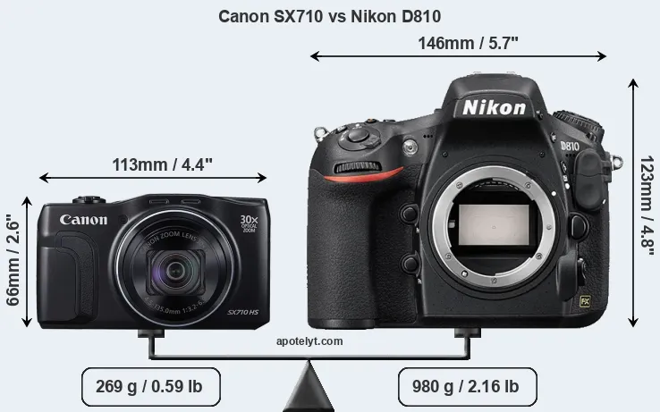 Size Canon SX710 vs Nikon D810