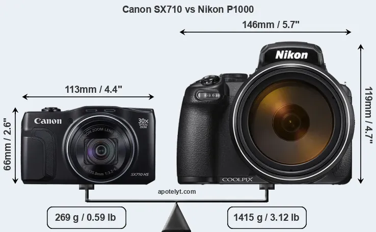 Size Canon SX710 vs Nikon P1000