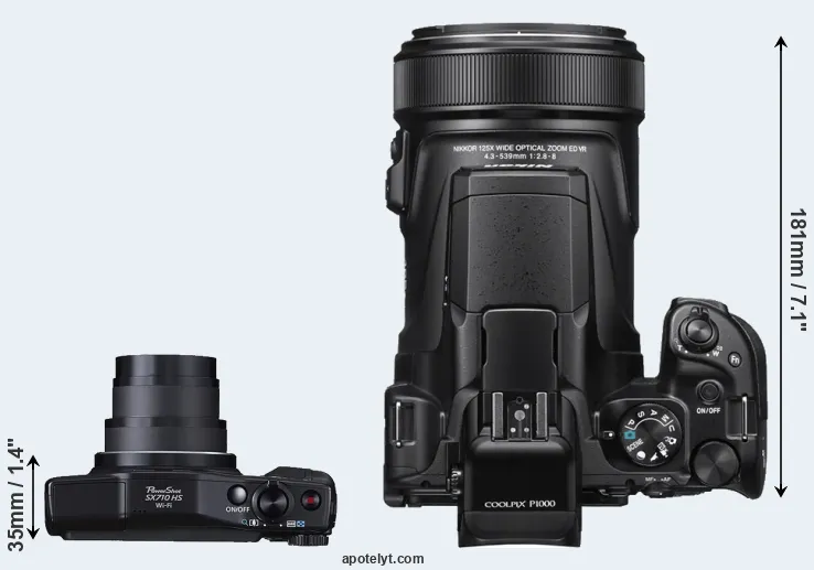 Compare SX710 versus P1000 top