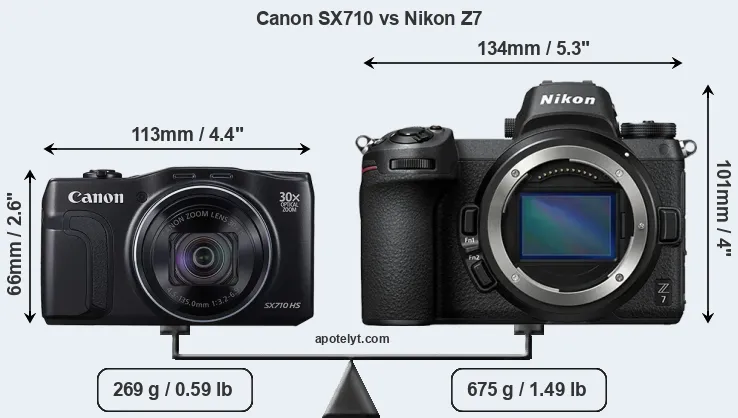 Size Canon SX710 vs Nikon Z7