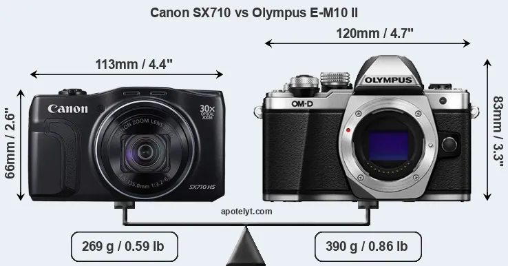 Size Canon SX710 vs Olympus E-M10 II