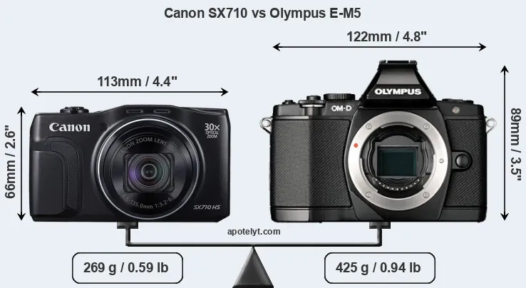 Size Canon SX710 vs Olympus E-M5