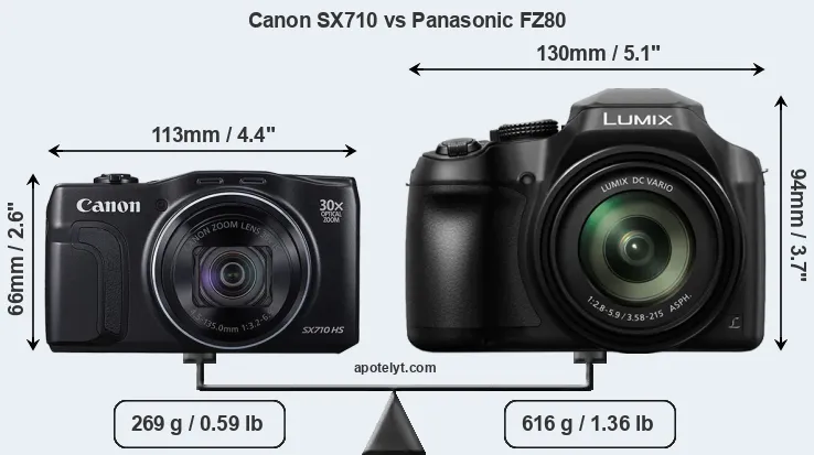 Size Canon SX710 vs Panasonic FZ80