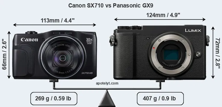 Size Canon SX710 vs Panasonic GX9