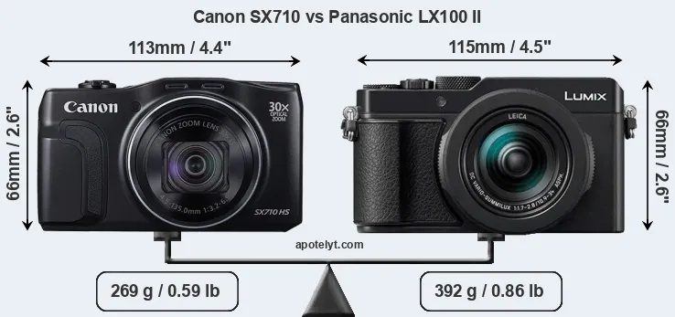 Size Canon SX710 vs Panasonic LX100 II