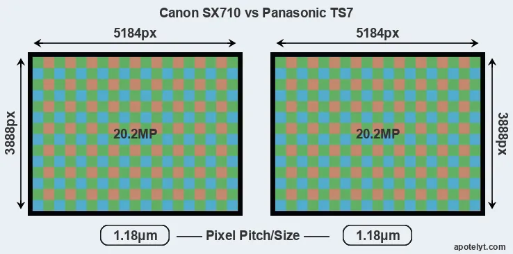 SX710 versus TS7 MP