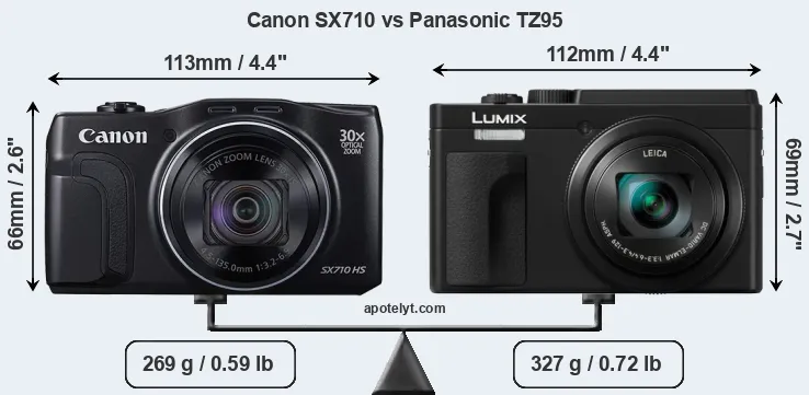 Size Canon SX710 vs Panasonic TZ95