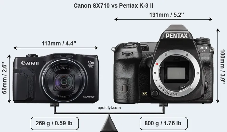 Size Canon SX710 vs Pentax K-3 II