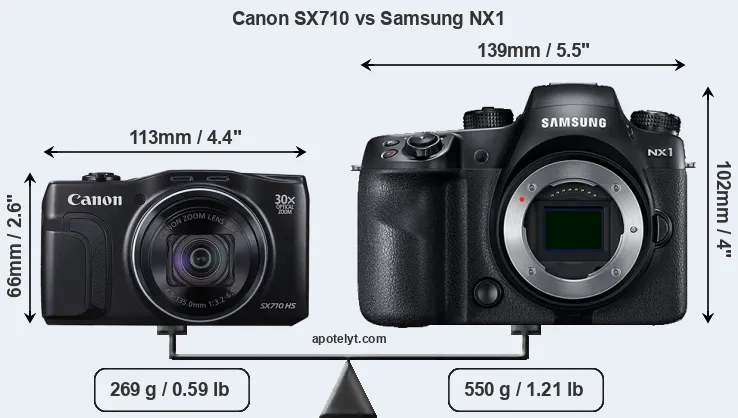 Size Canon SX710 vs Samsung NX1