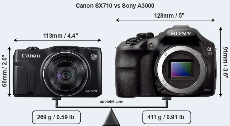 Size Canon SX710 vs Sony A3000