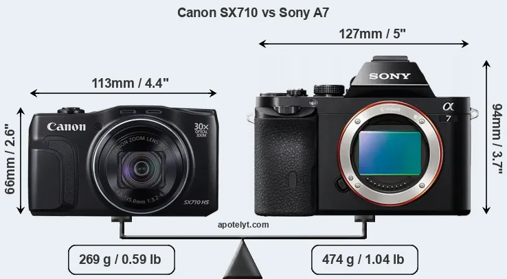 Size Canon SX710 vs Sony A7