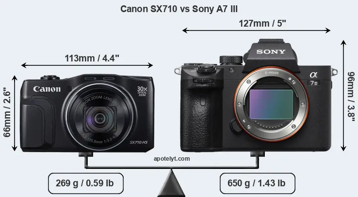 Size Canon SX710 vs Sony A7 III