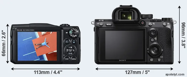 Comparison SX710 or A7 III rear