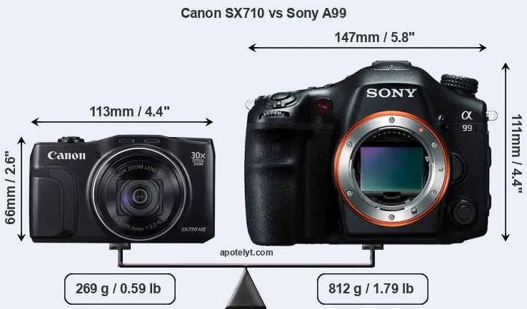 Size Canon SX710 vs Sony A99
