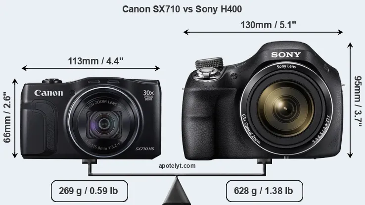 Size Canon SX710 vs Sony H400