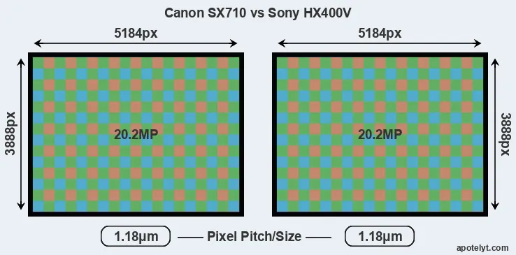 SX710 versus HX400V MP