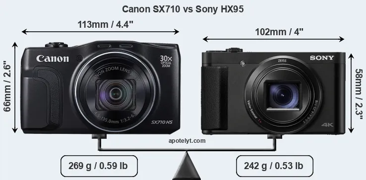 Size Canon SX710 vs Sony HX95