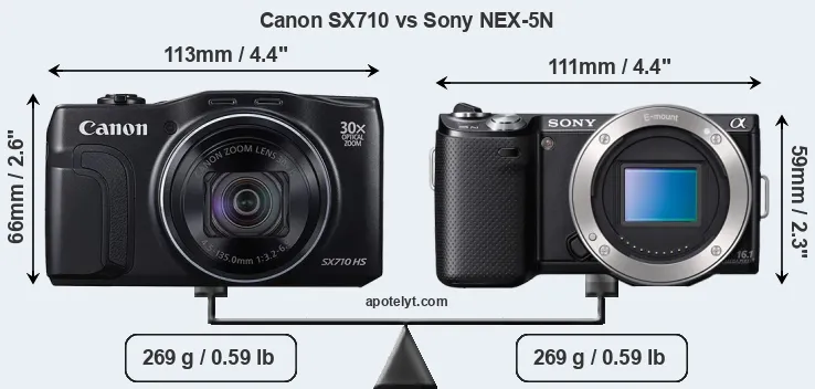 Size Canon SX710 vs Sony NEX-5N