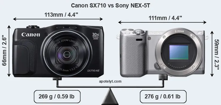 Size Canon SX710 vs Sony NEX-5T