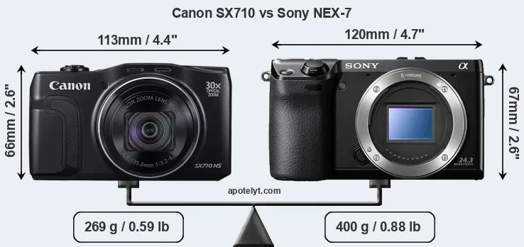 Size Canon SX710 vs Sony NEX-7