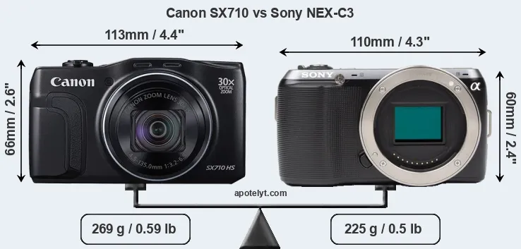 Size Canon SX710 vs Sony NEX-C3