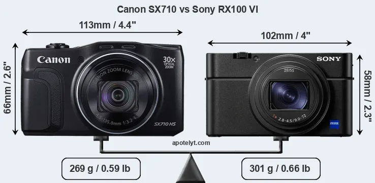 Size Canon SX710 vs Sony RX100 VI