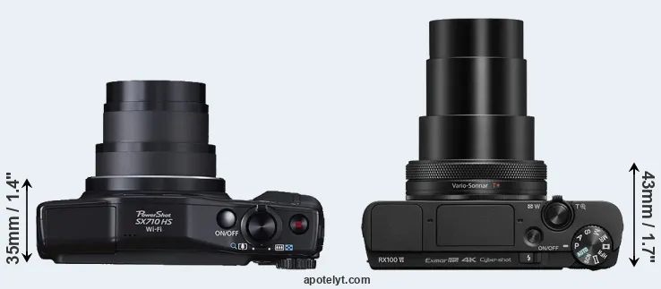 Compare SX710 versus RX100 VI top
