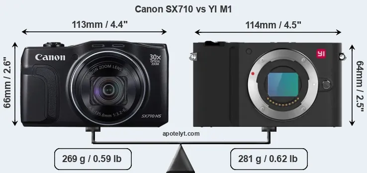 Size Canon SX710 vs YI M1