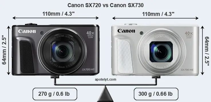 Size Canon SX720 vs Canon SX730