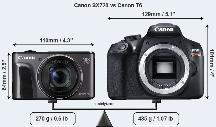 Size Canon SX720 vs Canon T6