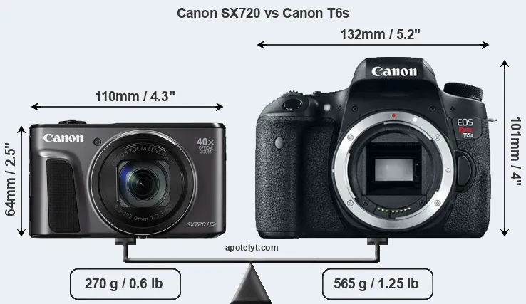 Size Canon SX720 vs Canon T6s