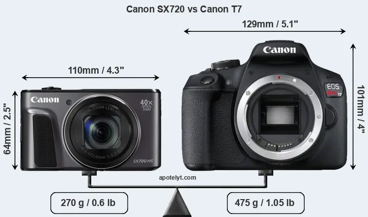 Size Canon SX720 vs Canon T7