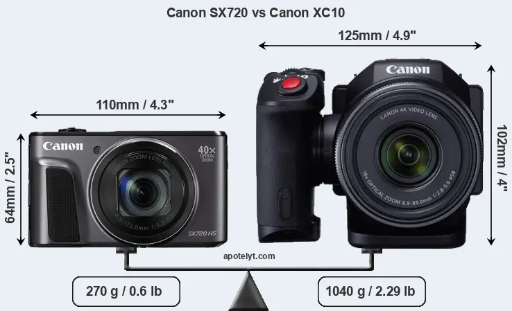 Size Canon SX720 vs Canon XC10