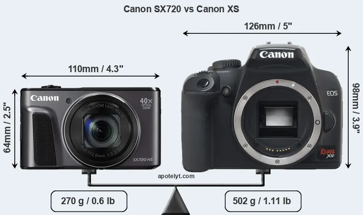 Size Canon SX720 vs Canon XS