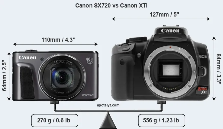 Size Canon SX720 vs Canon XTi