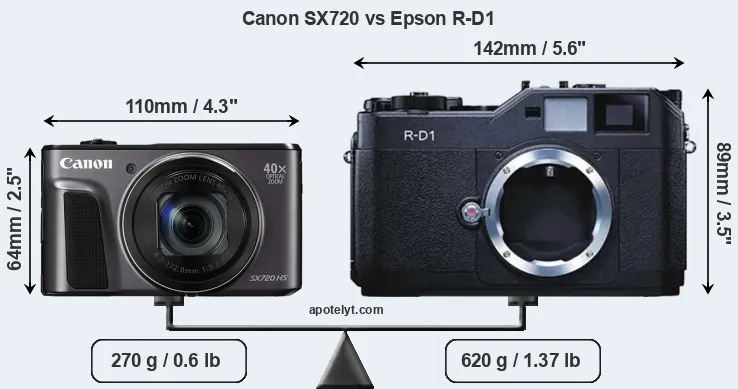 Size Canon SX720 vs Epson R-D1