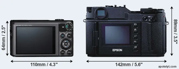 Comparison SX720 or R-D1 rear