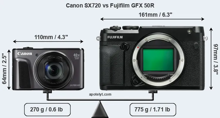 Size Canon SX720 vs Fujifilm GFX 50R