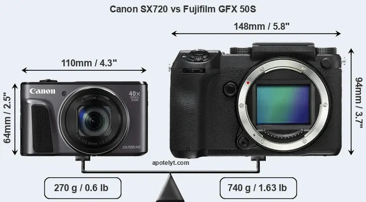 Size Canon SX720 vs Fujifilm GFX 50S