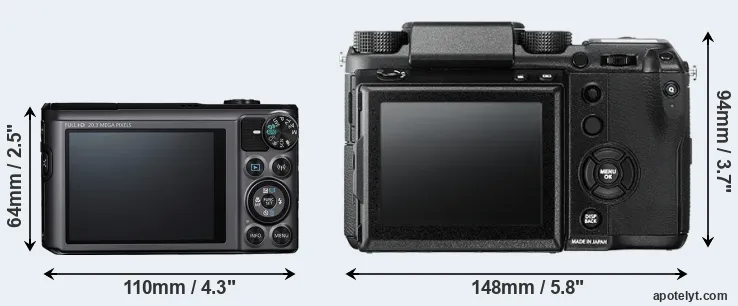 Comparison SX720 or GFX 50S rear