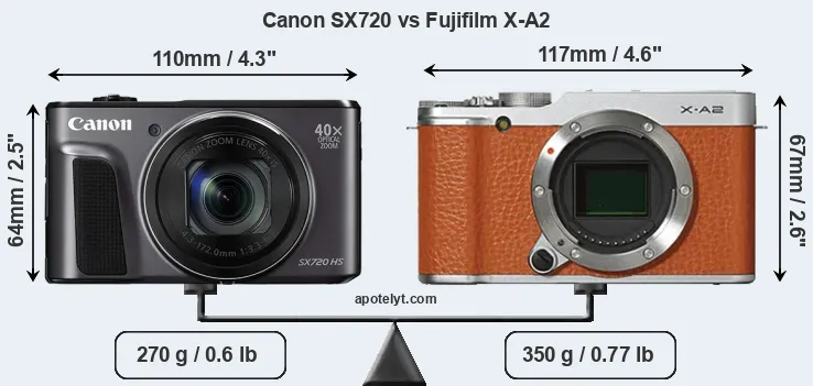 Size Canon SX720 vs Fujifilm X-A2