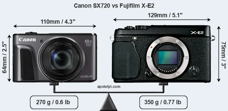 Size Canon SX720 vs Fujifilm X-E2