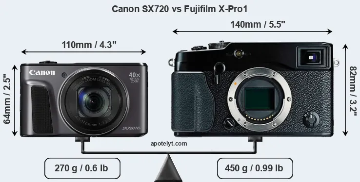 Size Canon SX720 vs Fujifilm X-Pro1