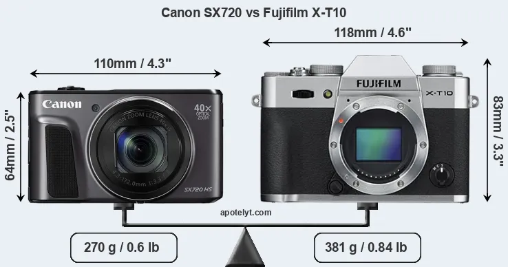 Size Canon SX720 vs Fujifilm X-T10