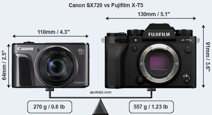 Size Canon SX720 vs Fujifilm X-T5