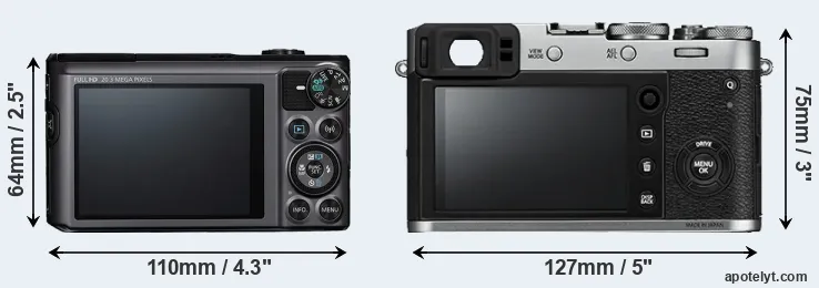 Comparison SX720 or X100F rear